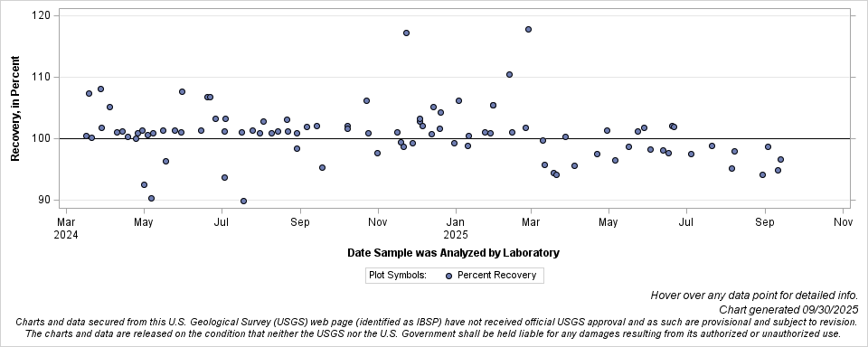 The SGPlot Procedure